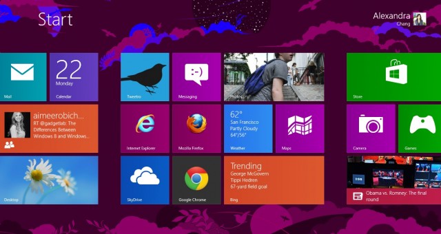 Hur väl presterar Windows 8?