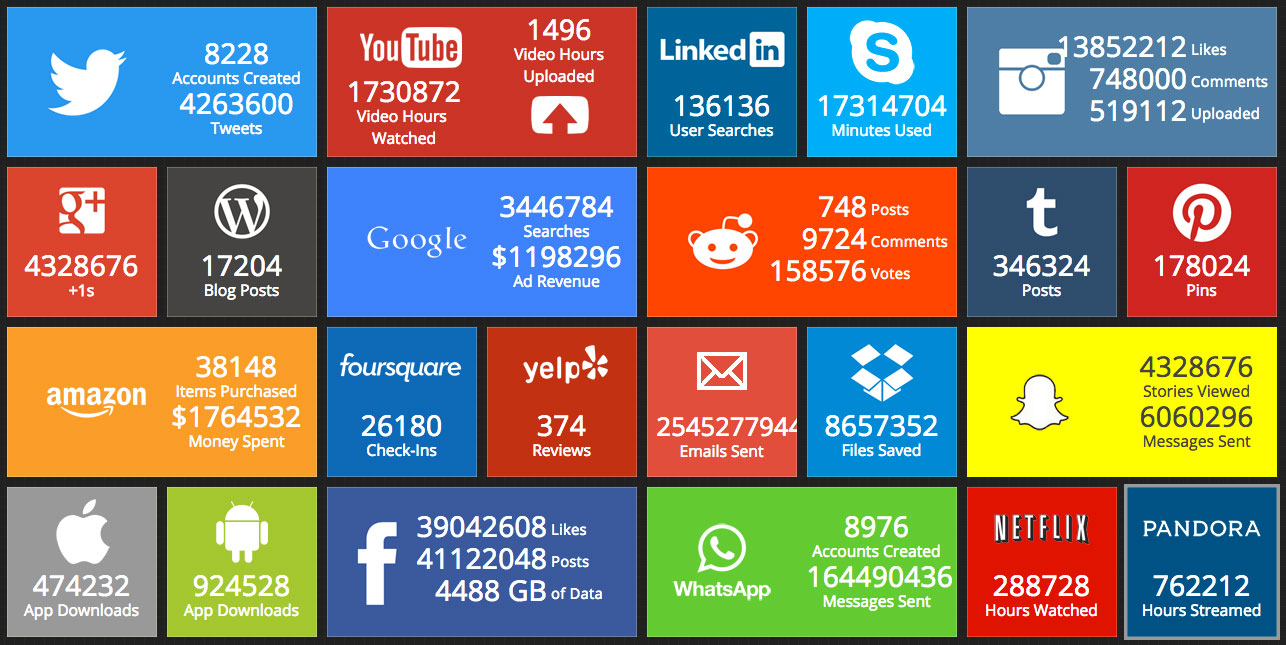Livestatistik för sociala medier