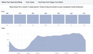 Facebook Insights - when fans are online