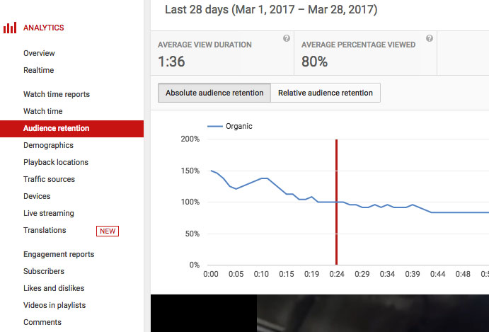 YouTube Audience Retention