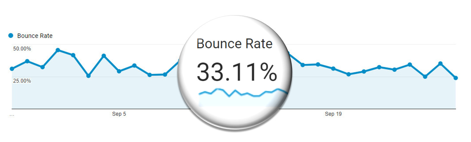 Bounce rate diagram