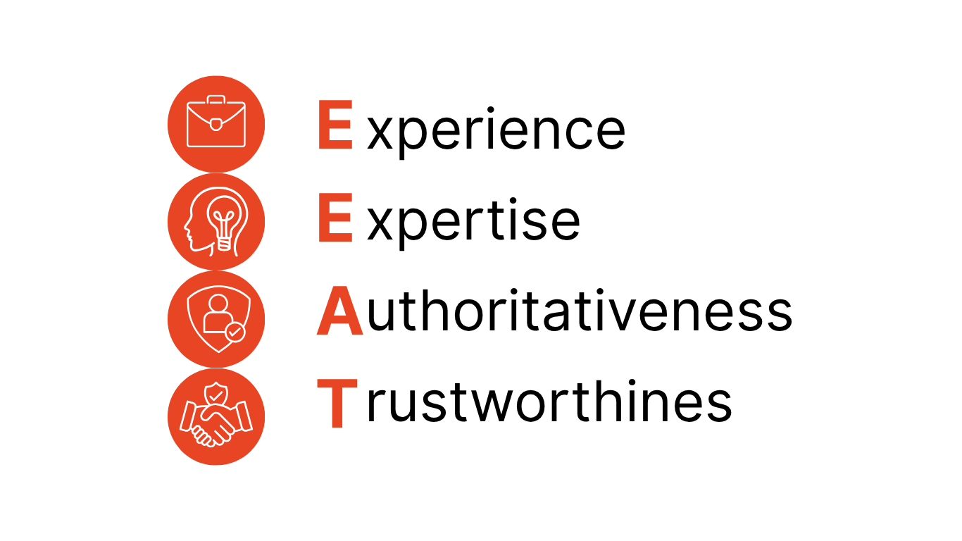 AI Overviews: Google’s “instant answers”